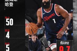 j9九游会包含哈登新星赛事规则更新表现惊艳，RNG未来可期！的词条